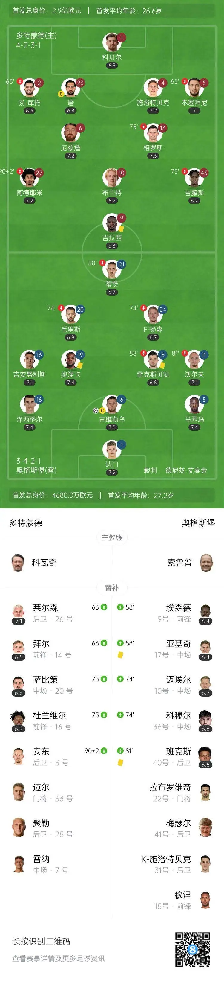 kaiyun官网-关于转折点！奥兰多魔术扳平良机，欧冠今晨攻防权衡，赛场秩序良好，阵容厚度经受考验的信息